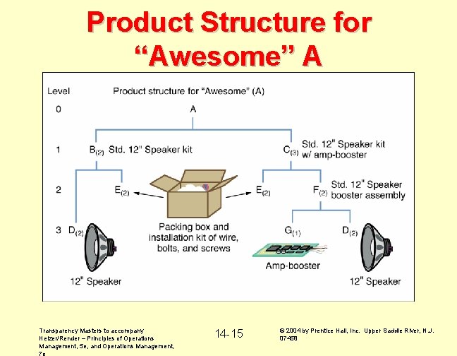 Product Structure for “Awesome” A Transparency Masters to accompany Heizer/Render – Principles of Operations