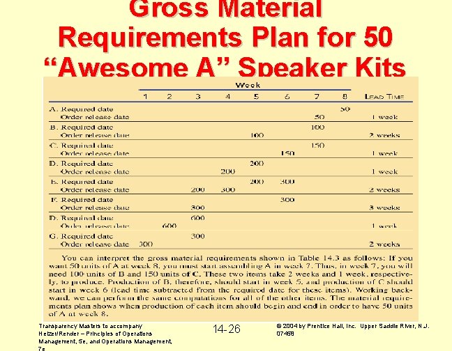 Gross Material Requirements Plan for 50 “Awesome A” Speaker Kits Transparency Masters to accompany