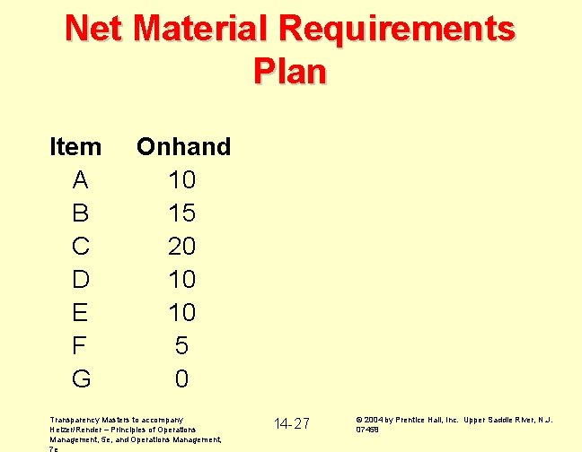 Net Material Requirements Plan Item A B C D E F G Onhand 10