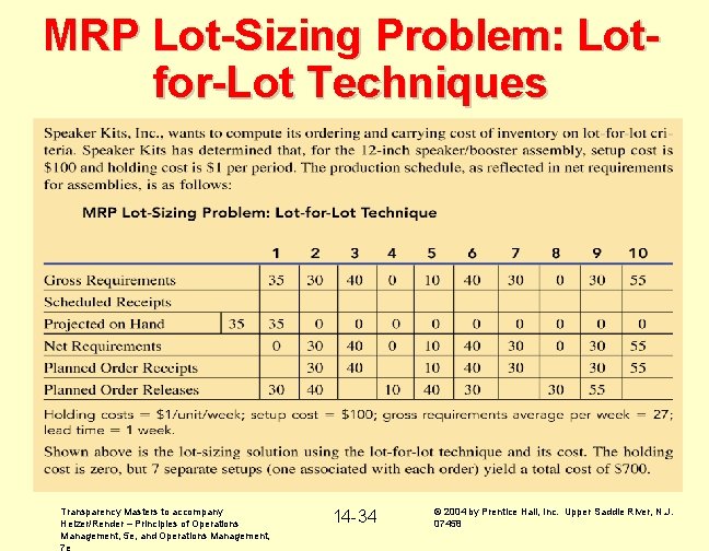 MRP Lot-Sizing Problem: Lotfor-Lot Techniques Transparency Masters to accompany Heizer/Render – Principles of Operations