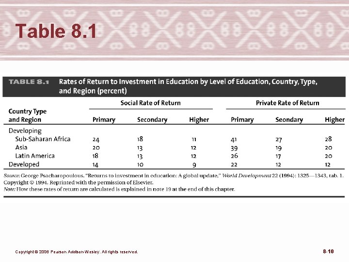 Table 8. 1 Copyright © 2006 Pearson Addison-Wesley. All rights reserved. 8 -10 