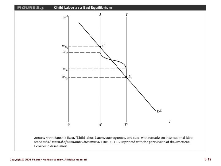 Figure 8. 3 Copyright © 2006 Pearson Addison-Wesley. All rights reserved. 8 -12 