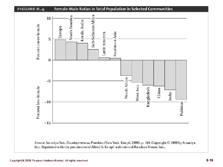 Figure 8. 4 Copyright © 2006 Pearson Addison-Wesley. All rights reserved. 8 -16 