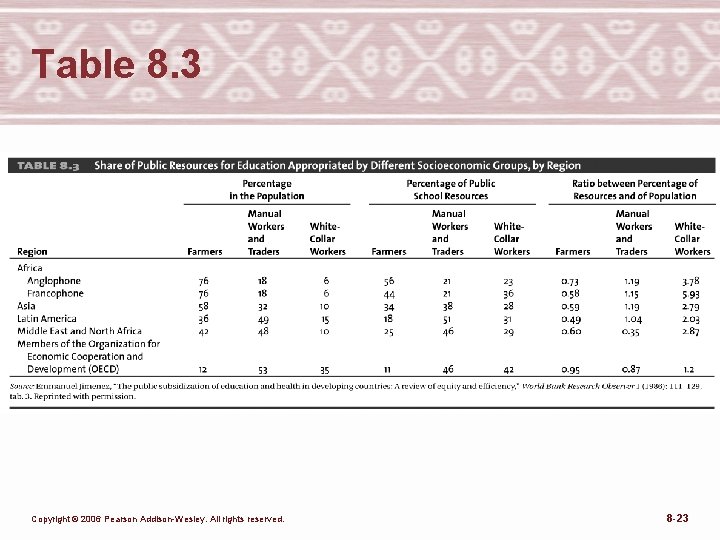 Table 8. 3 Copyright © 2006 Pearson Addison-Wesley. All rights reserved. 8 -23 