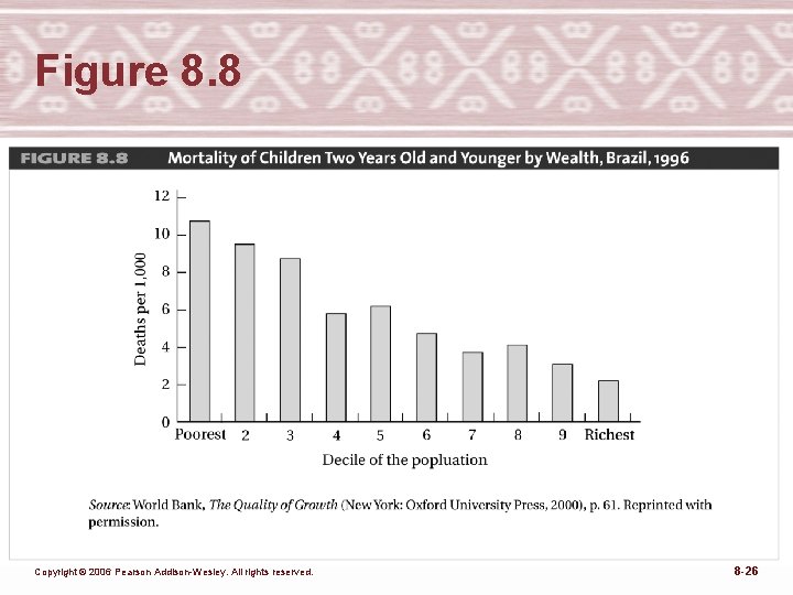 Figure 8. 8 Copyright © 2006 Pearson Addison-Wesley. All rights reserved. 8 -26 