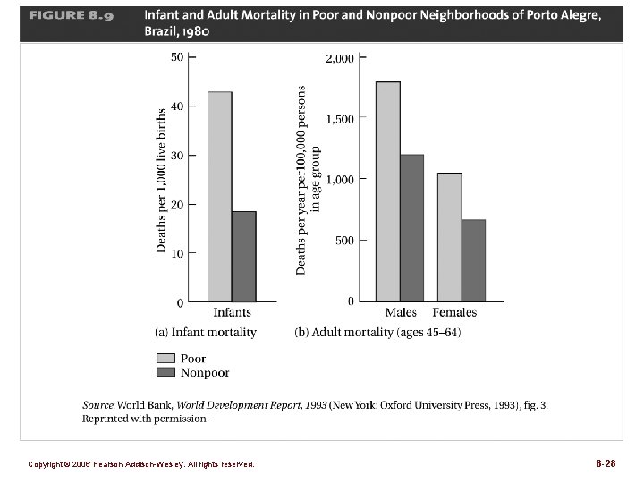 Figure 8. 9 Copyright © 2006 Pearson Addison-Wesley. All rights reserved. 8 -28 