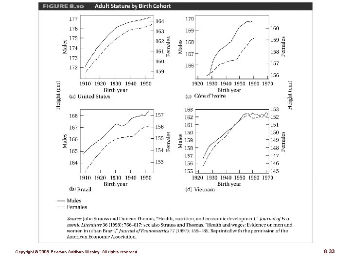 Figure 8. 10 Copyright © 2006 Pearson Addison-Wesley. All rights reserved. 8 -33 