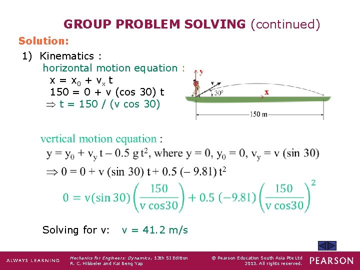 GROUP PROBLEM SOLVING (continued) Solution: 1) Kinematics : horizontal motion equation : x =