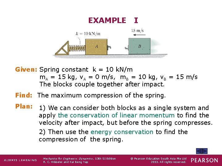 EXAMPLE I Given: Spring constant k = 10 k. N/m m. A = 15