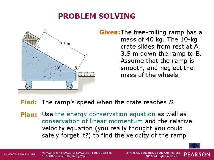 PROBLEM SOLVING Given: The free-rolling ramp has a mass of 40 kg. The 10