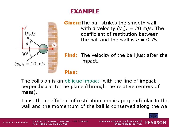 EXAMPLE Given: The ball strikes the smooth wall with a velocity (vb)1 = 20