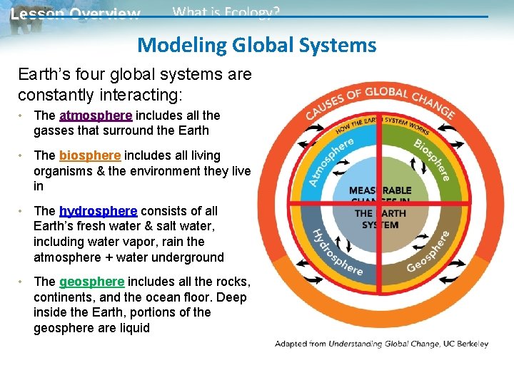 Lesson Overview What is Ecology? Modeling Global Systems Earth’s four global systems are constantly