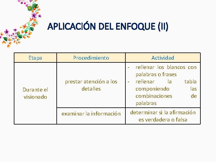 APLICACIÓN DEL ENFOQUE (II) Etapa Procedimiento Actividad Durante el visionado prestar atención a los APLICACIÓN DEL ENFOQUE (II) Etapa Procedimiento Actividad Durante el visionado prestar atención a los