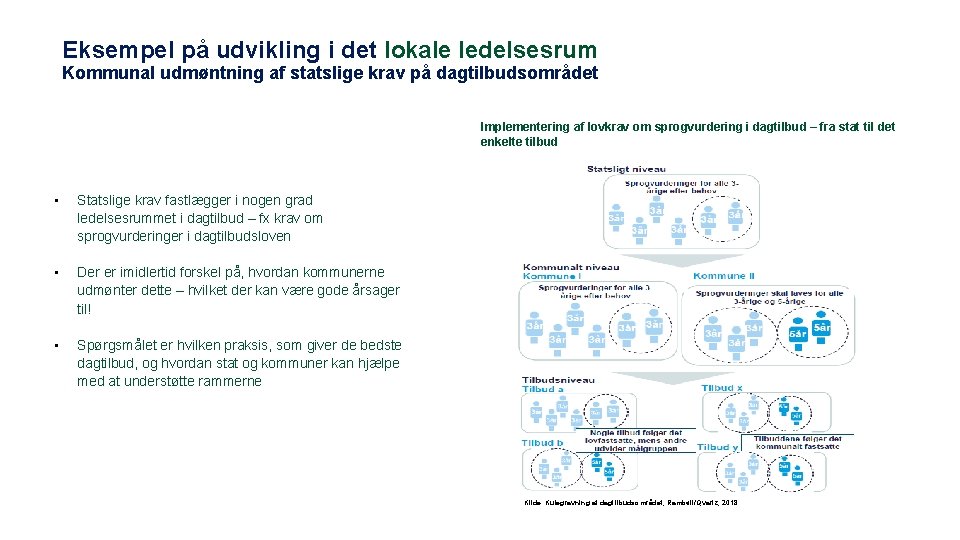 Eksempel på udvikling i det lokale ledelsesrum Kommunal udmøntning af statslige krav på dagtilbudsområdet