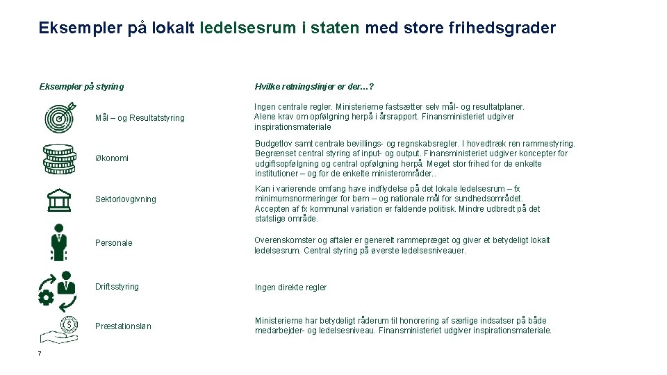 Eksempler på lokalt ledelsesrum i staten med store frihedsgrader Eksempler på styring Mål –