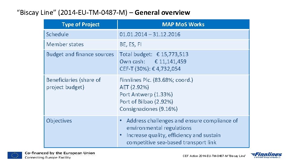 “Biscay Line” (2014 -EU-TM-0487 -M) – General overview Type of Project MAP Mo. S “Biscay Line” (2014 -EU-TM-0487 -M) – General overview Type of Project MAP Mo. S