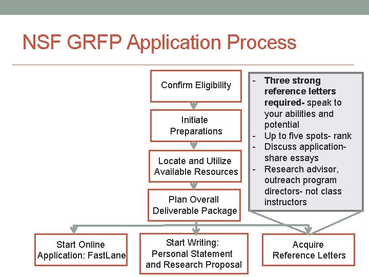 NSF GRFP Application Process Confirm Eligibility Initiate Preparations Locate and Utilize Available Resources Plan