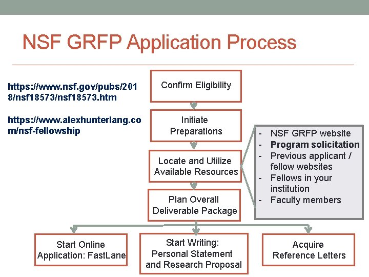 NSF GRFP Application Process https: //www. nsf. gov/pubs/201 8/nsf 18573. htm Confirm Eligibility https: