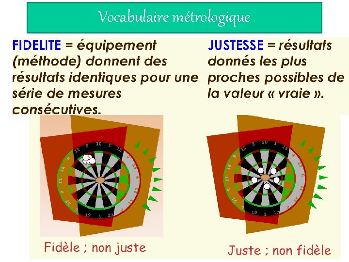 Vocabulaire métrologique 