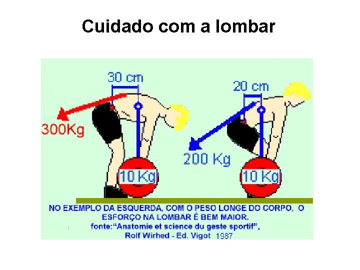 Cuidado com a lombar Cuidado com a lombar