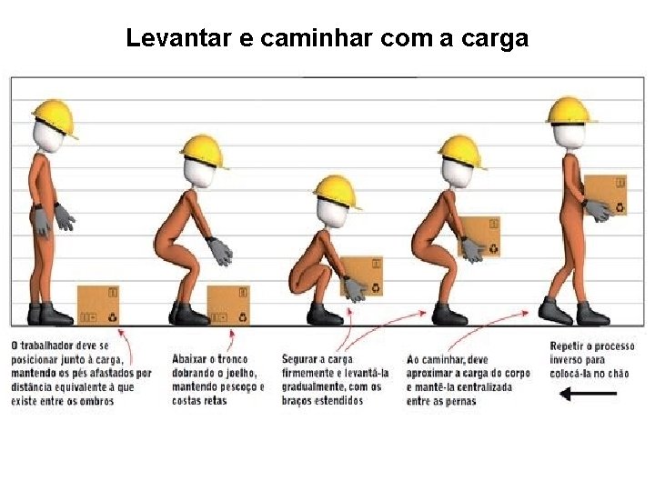 Levantar e caminhar com a carga Levantar e caminhar com a carga