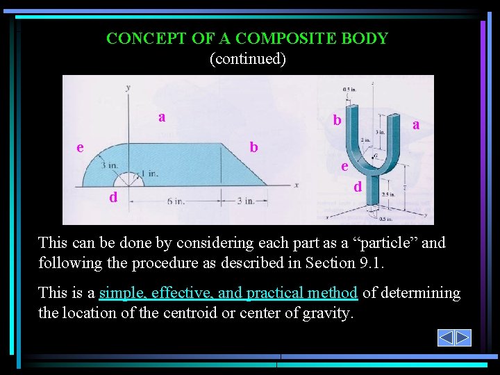 CONCEPT OF A COMPOSITE BODY (continued) a e b a b e d d