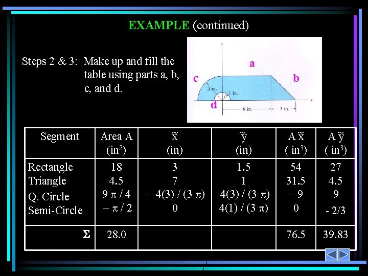 EXAMPLE (continued) Steps 2 & 3: Make up and fill the table using parts