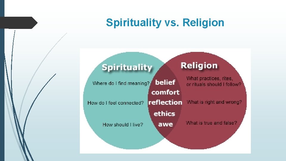 Spirituality vs. Religion 