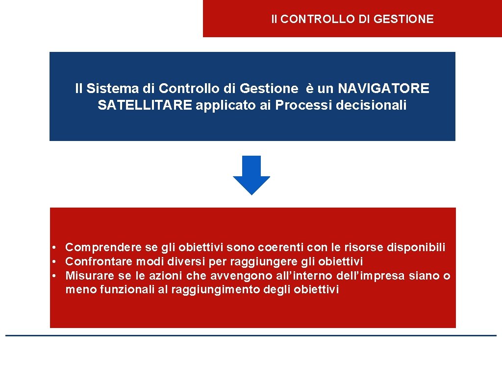 Il CONTROLLO DI GESTIONE Il Sistema di Controllo di Gestione è un NAVIGATORE SATELLITARE