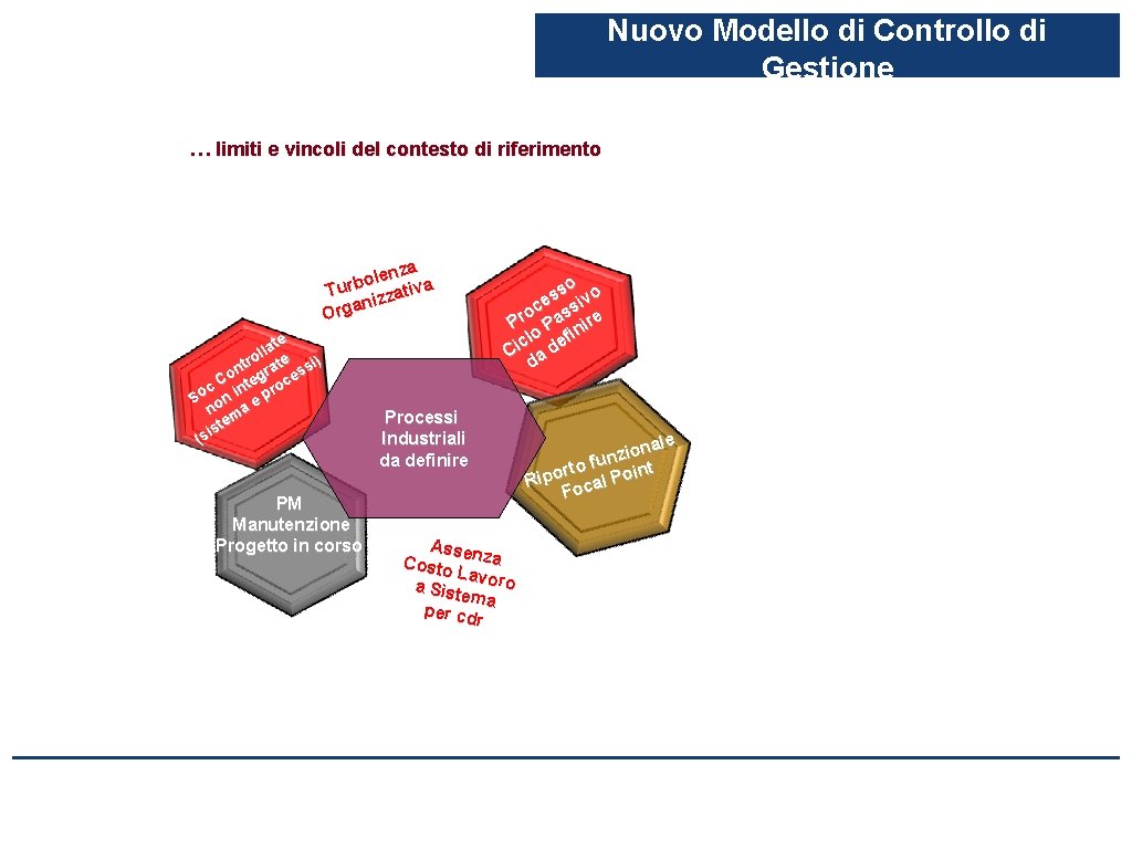 Nuovo Modello di Controllo di Gestione … limiti e vincoli del contesto di riferimento