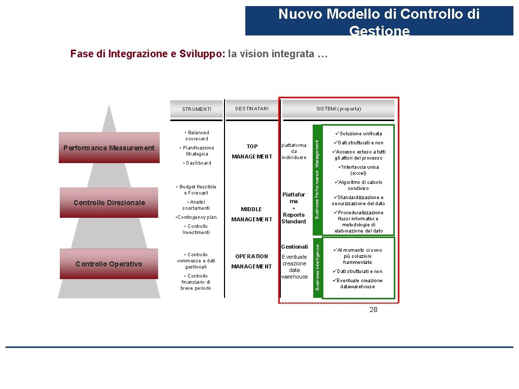 Nuovo Modello di Controllo di Gestione Fase di Integrazione e Sviluppo: la vision integrata