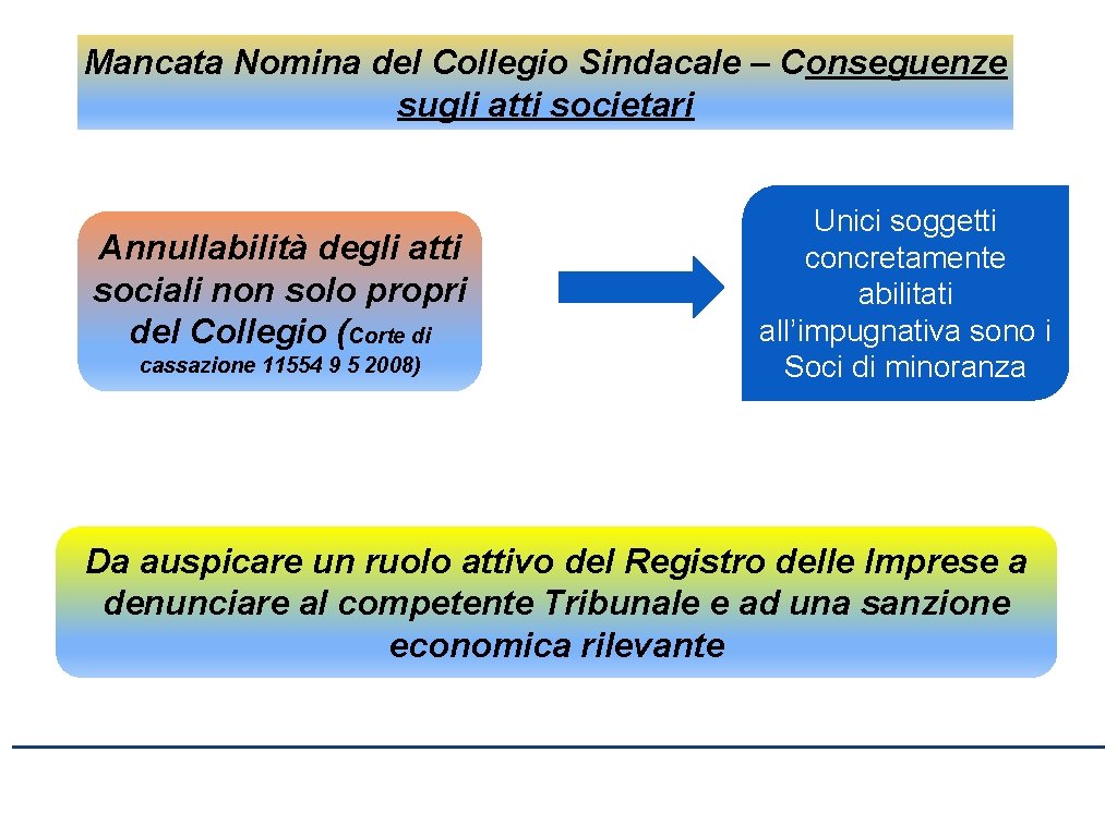 Mancata Nomina del Collegio Sindacale – Conseguenze sugli atti societari Annullabilità degli atti sociali