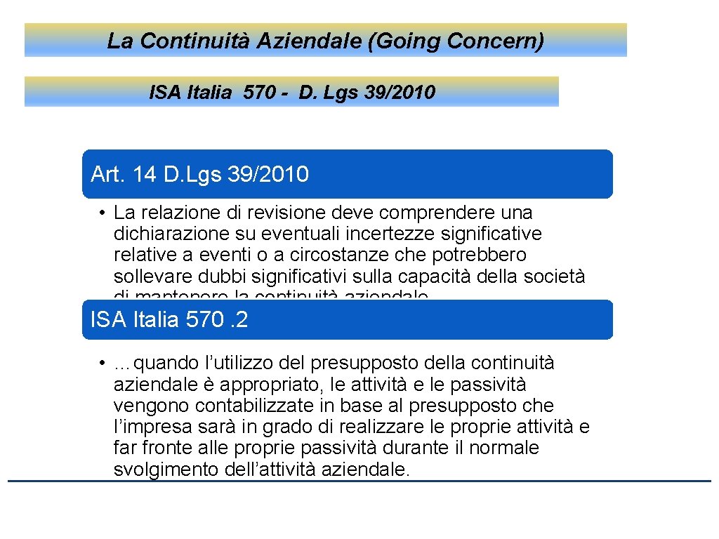 La Continuità Aziendale (Going Concern) ISA Italia 570 - D. Lgs 39/2010 Art. 14