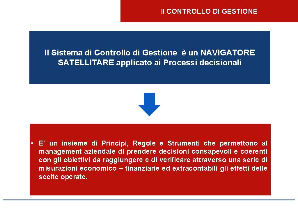 Il CONTROLLO DI GESTIONE Il Sistema di Controllo di Gestione è un NAVIGATORE SATELLITARE