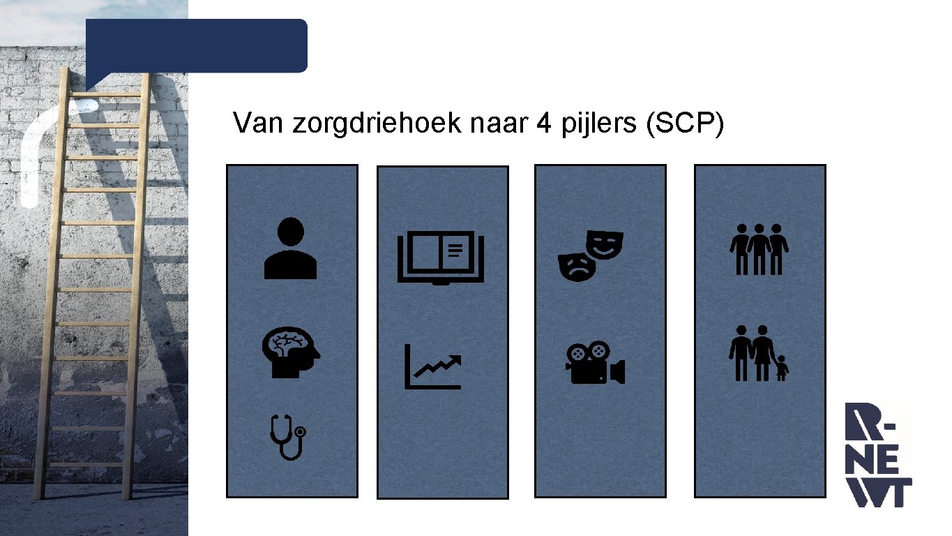 Van zorgdriehoek naar 4 pijlers (SCP) Van zorgdriehoek naar 4 pijlers (SCP)