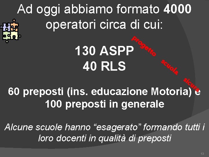 Ad oggi abbiamo formato 4000 operatori circa di cui: pr 130 ASPP 40 RLS