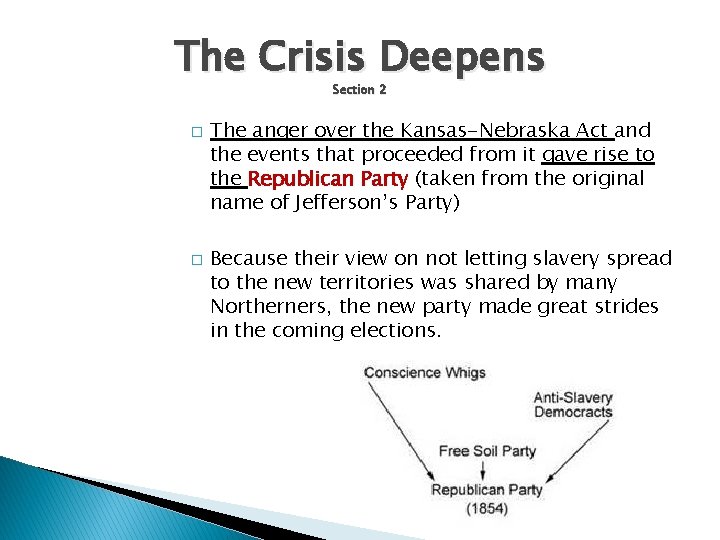 The Crisis Deepens Section 2 � � The anger over the Kansas-Nebraska Act and