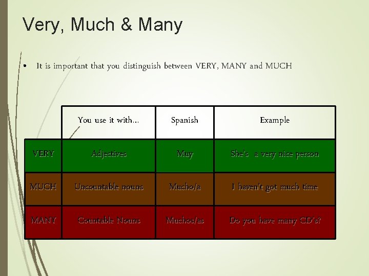 Very, Much & Many • It is important that you distinguish between VERY, MANY