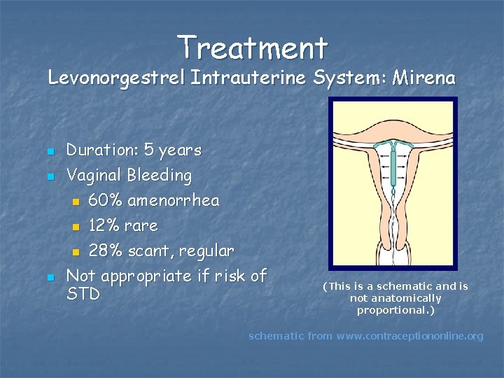 Treatment Levonorgestrel Intrauterine System: Mirena n n n Duration: 5 years Vaginal Bleeding n