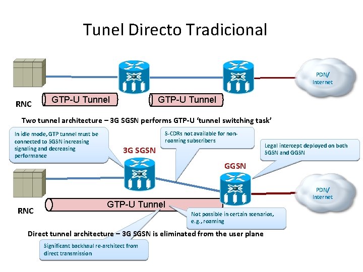 Tunel Directo Tradicional PDN/ Internet RNC GTP-U Tunnel Two tunnel architecture – 3 G