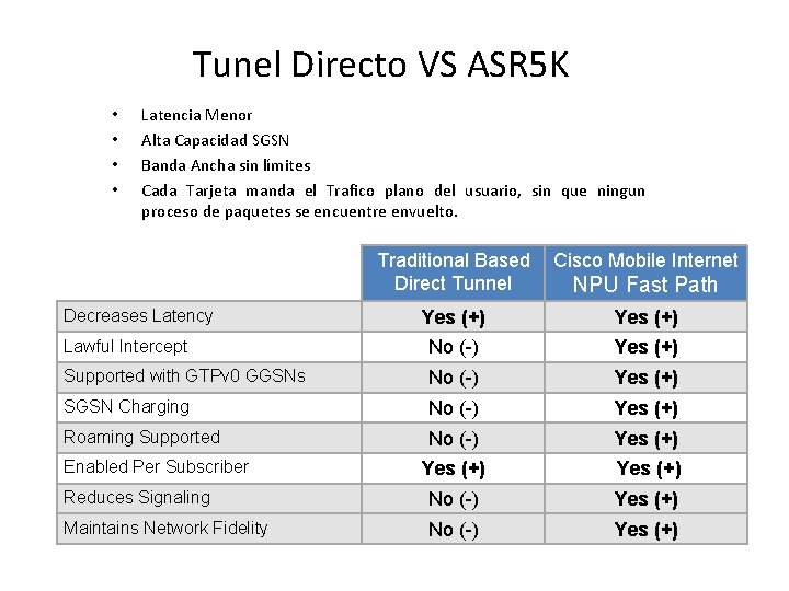 Tunel Directo VS ASR 5 K • • Latencia Menor Alta Capacidad SGSN Banda