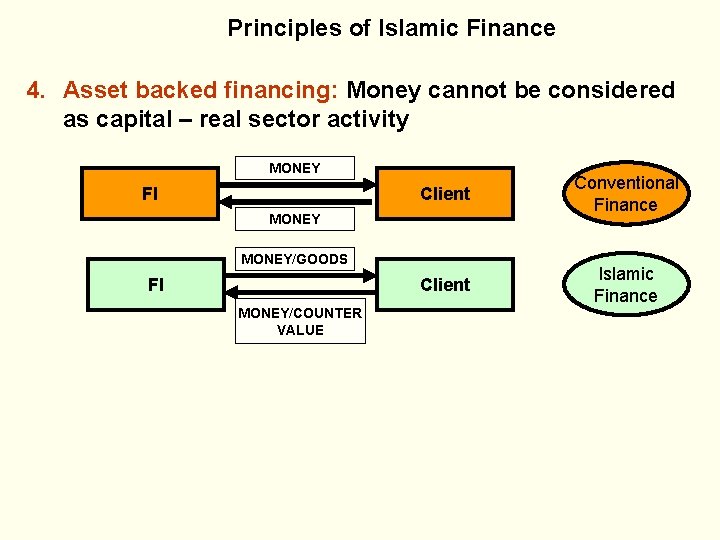 Principles of Islamic Finance 4. Asset backed financing: Money cannot be considered as capital