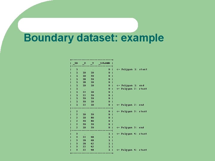 Boundary dataset: example +-------------+ | _ID _X _Y _ISLAND | |-------------| | 1. .