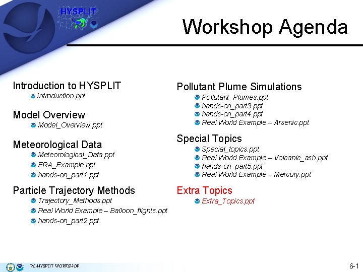 Workshop Agenda Introduction to HYSPLIT Introduction. ppt Model Overview Model_Overview. ppt Meteorological Data Meteorological_Data.