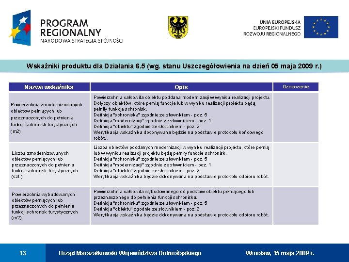 Wskaźniki produktu dla Działania 6. 5 (wg. stanu Uszczegółowienia na dzień 05 maja 2009