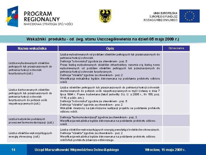 Wskaźniki produktu - cd (wg. stanu Uszczegółowienia na dzień 05 maja 2009 r. )