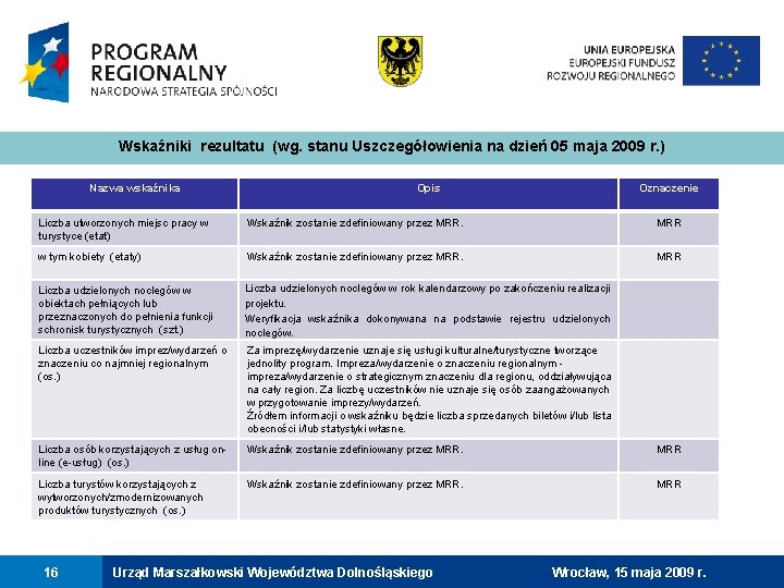 Wskaźniki rezultatu (wg. stanu Uszczegółowienia na dzień 05 maja 2009 r. ) Nazwa wskaźnika