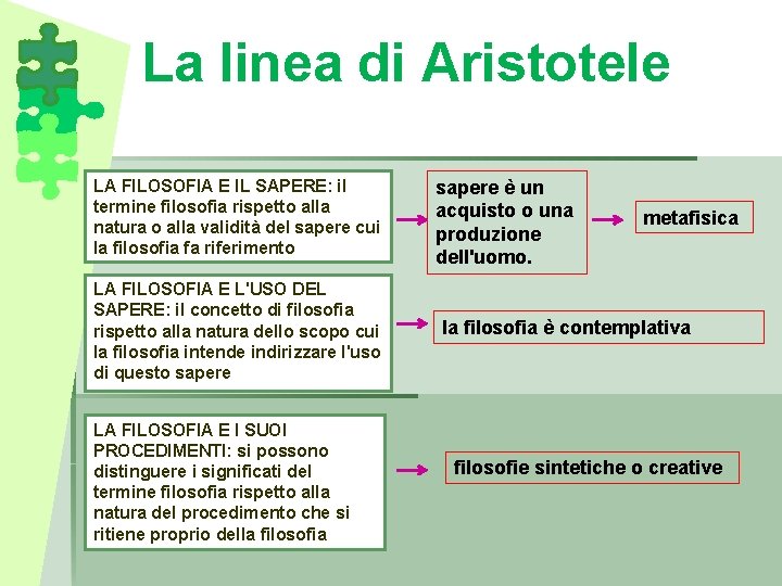 La linea di Aristotele LA FILOSOFIA E IL SAPERE: il termine filosofia rispetto alla