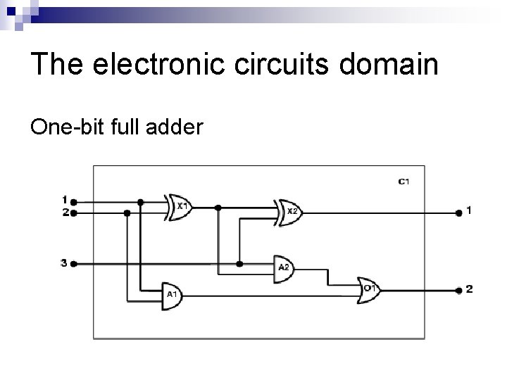 The electronic circuits domain One-bit full adder 