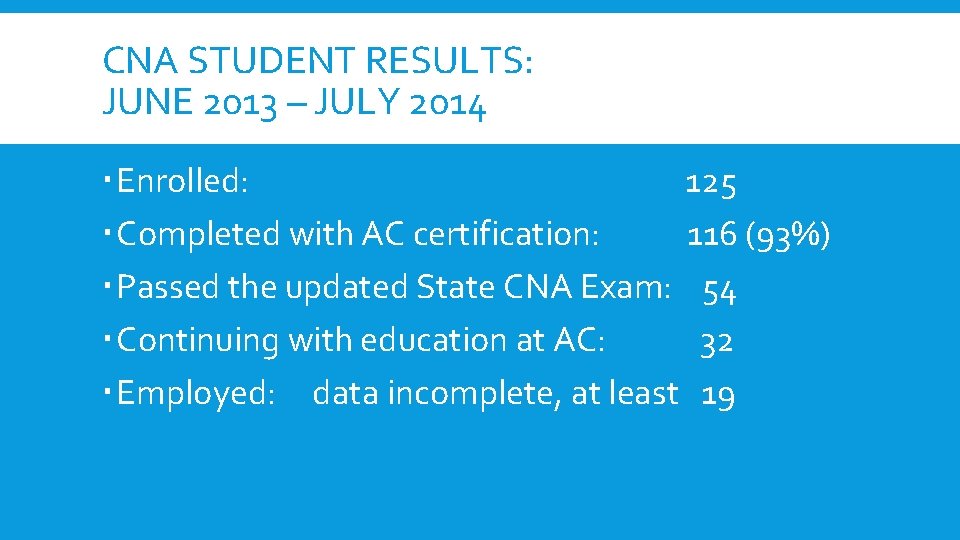 CNA STUDENT RESULTS: JUNE 2013 – JULY 2014 Enrolled: 125 Completed with AC certification: CNA STUDENT RESULTS: JUNE 2013 – JULY 2014 Enrolled: 125 Completed with AC certification:
